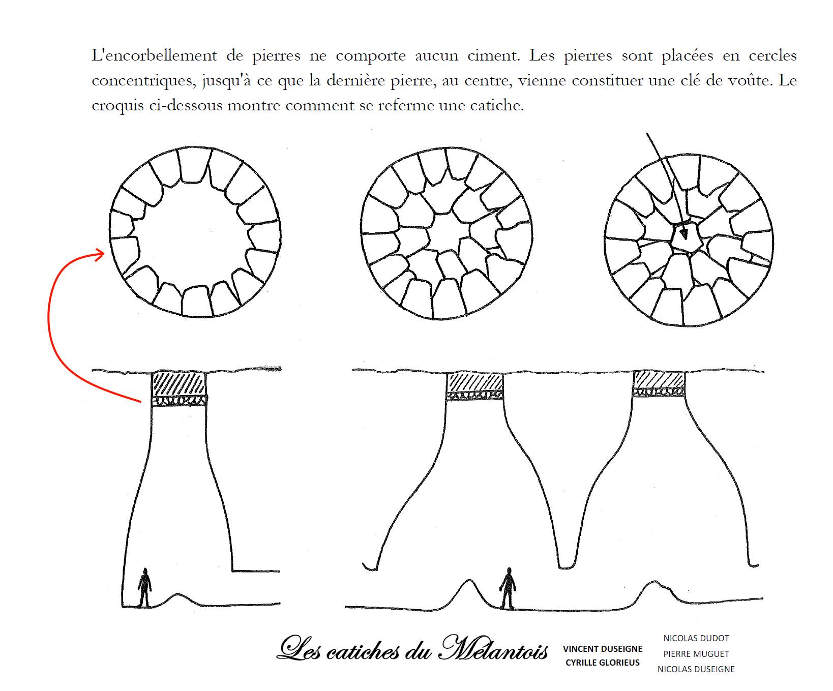 Cartographie des catiches