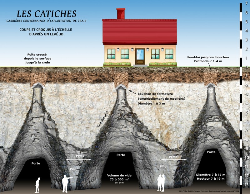 Vue d'artiste coupe de catiches